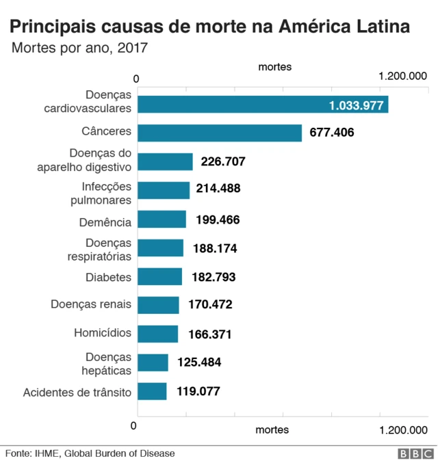 gráficojogo de aviao bet365causasjogo de aviao bet365morte na América Latina