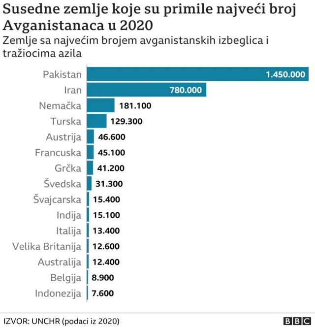 Авганистан, избеглице