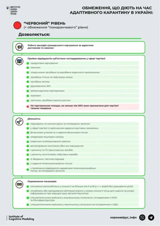 червона зона