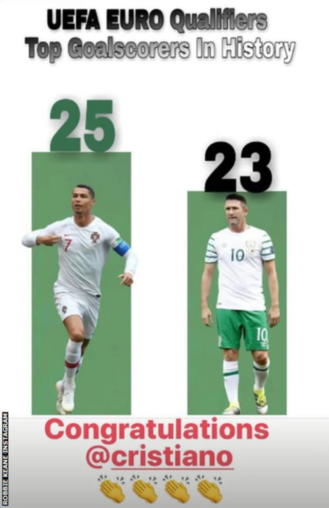 Kuri Instagram, Robbie Keane wahoze ari rutahizamu wa Ireland yaje gushima Cristiano kuri uwo muhigo yagezeho