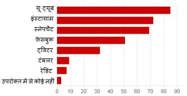 प्यू रिसर्च सेंटर