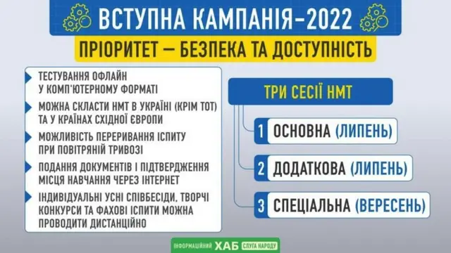 вступ 2022