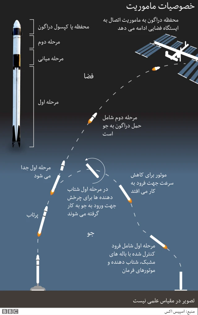 خصوصیات ماموریت