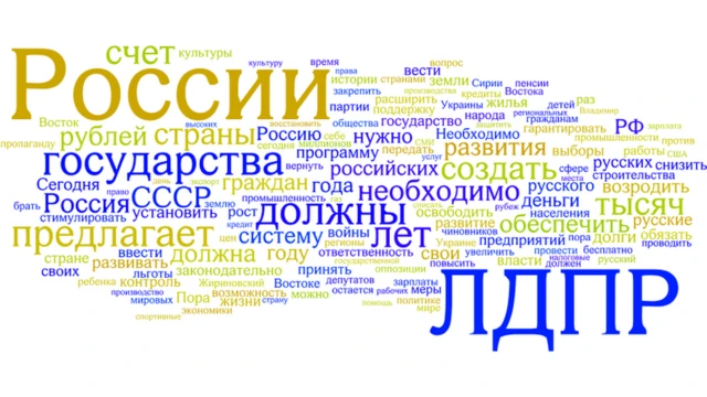 Облако самых употребляемых слов предвыборной программы ЛДПР