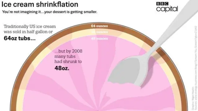 Ada berbagai cara untuk mengecilkan kemasan sehingga tetap terasa sama seperti sebelumnya