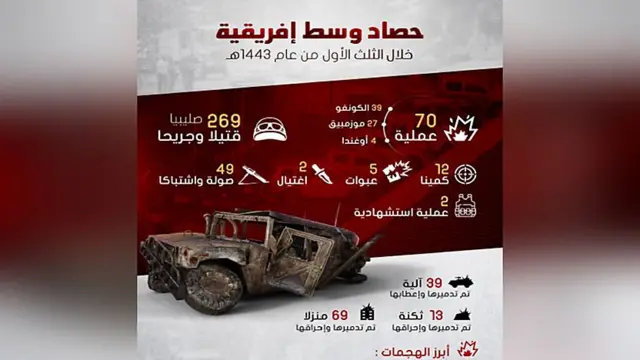 Une infographie de l'EI vantant l'activité de sa branche ISCAP