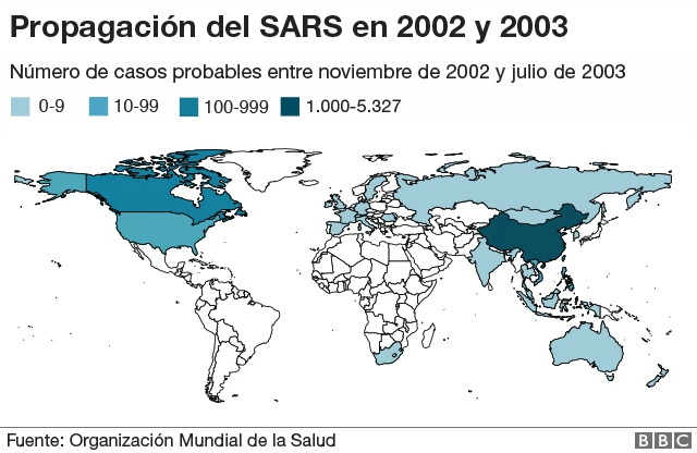 Propagación del SARS
