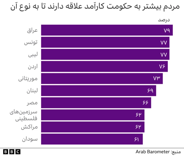 بارومتر عرب