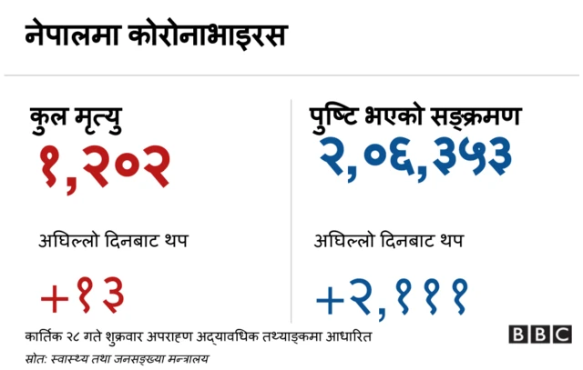 कोरोनाभाइरस नेपाल