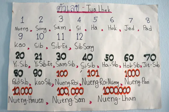 ปากีสถาน โรงเรียน ผู้ลี้ภัย ไทย PAKISTAN refugee school thailand