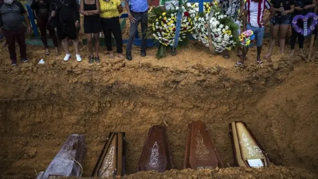 బ్రెజిల్‌లో కోవిడ్ మరణాలు