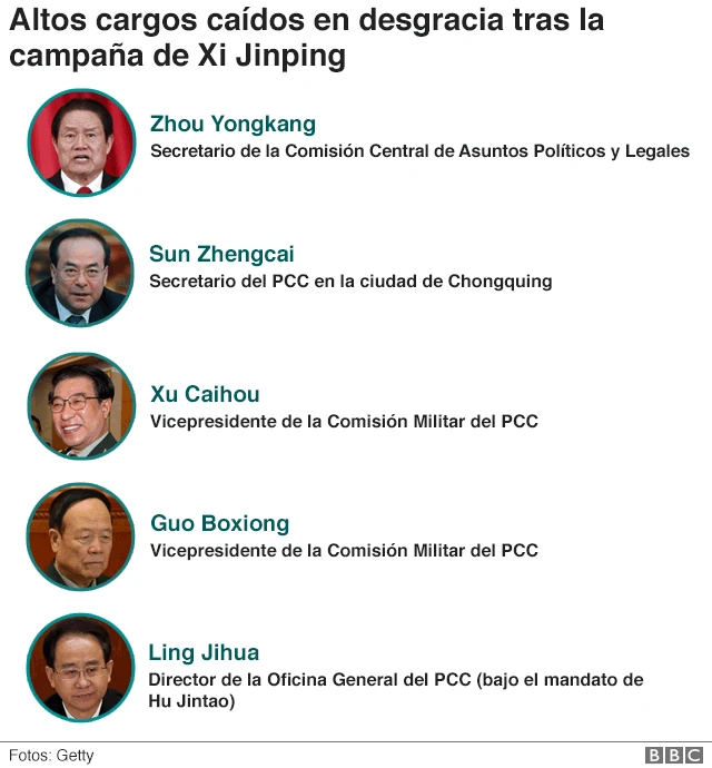 Cuadro de oficiales caídos en desgracia