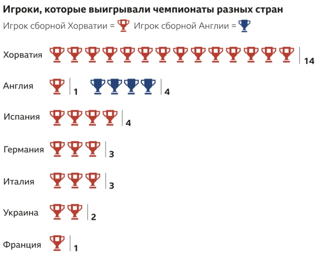 Игроки на ЧМ-2018