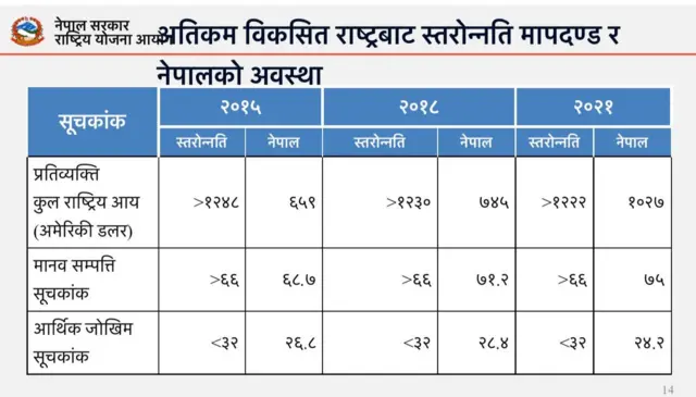 राष्ट्रिय योजना आयोग