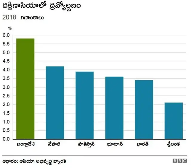 ద్రవ్యోల్బణం