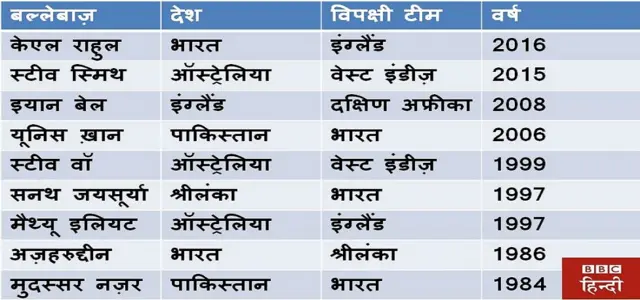 ग्राफिक्स