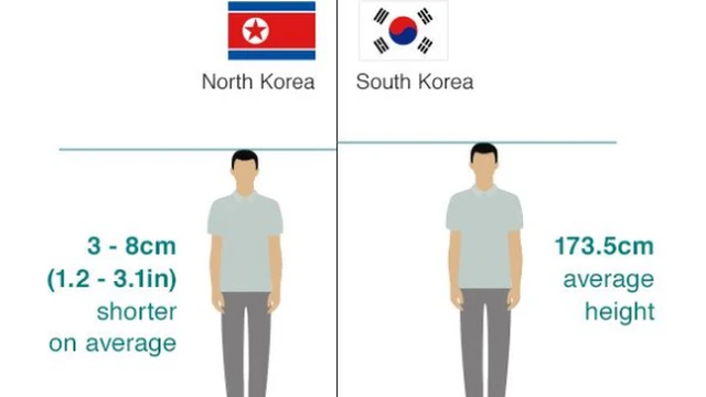 उत्तर कोरिया