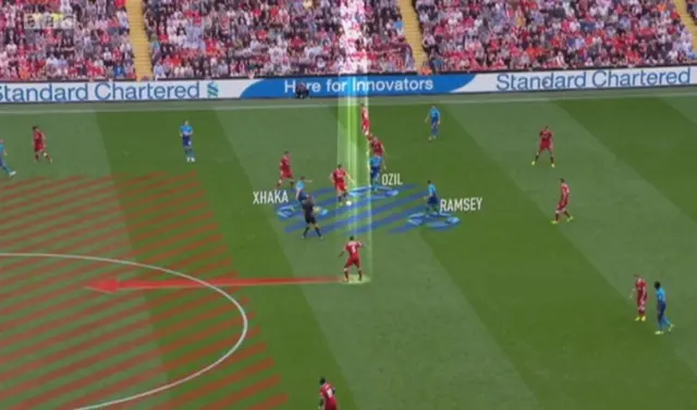 Ciyaar xumada Xhaka iyo Ramsey waxay ahayd faa'idada Liverpool