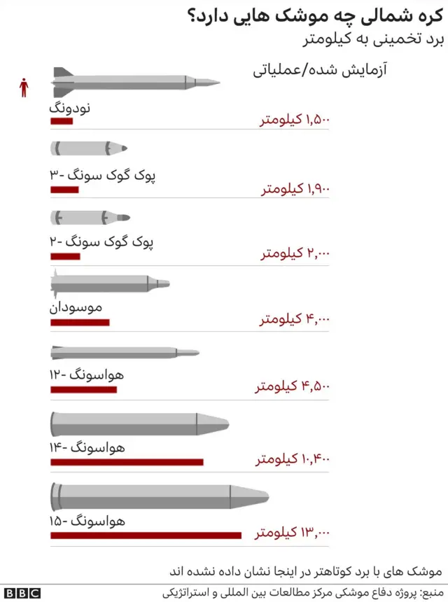 موشک