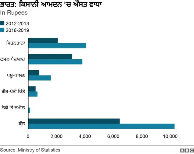 ਕਿਸਾਨਾਂ ਦਾ ਅੰਦੋਲਨ