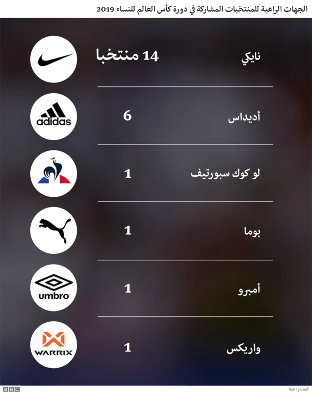 كأس العالم للسيدات