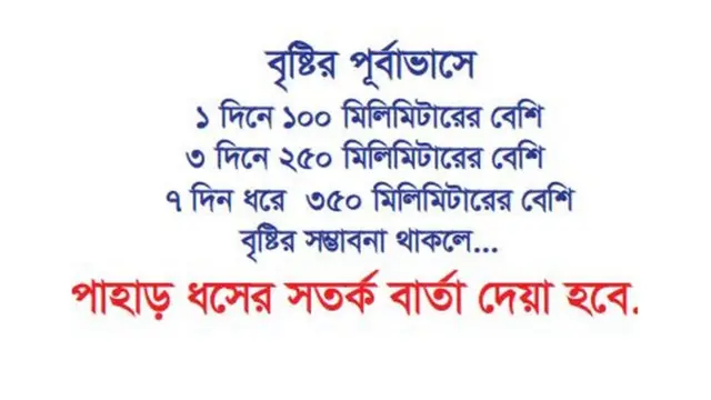 বৃষ্টির পূর্বাভাস