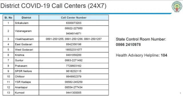 కోవిడ్ కాల్ సెంటర్లు