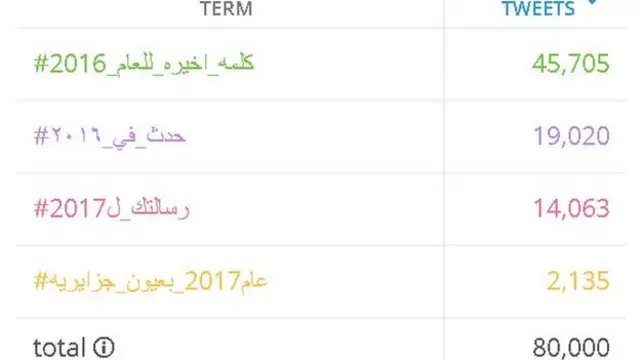 هاشتاغات العام الجديد