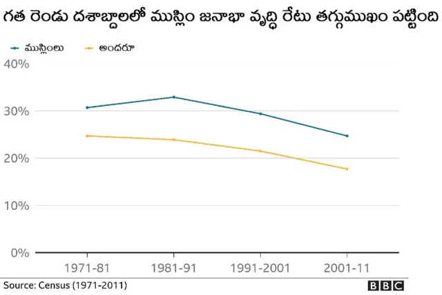 ముస్లిం జనాభా