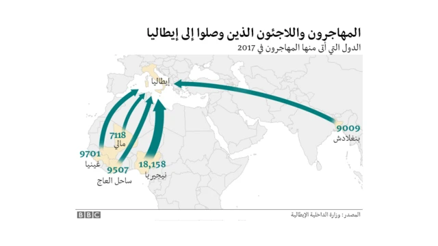 عدد اللاجئين والمهاجرين الذين وفدوا إلى إيطاليا