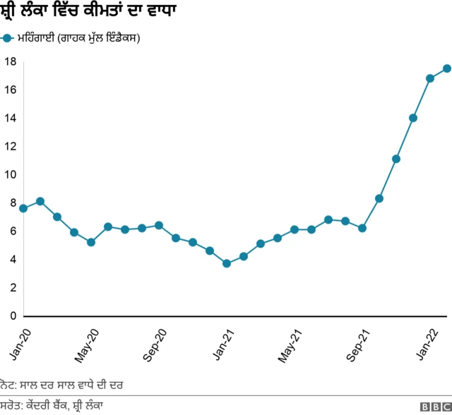 ਸ਼੍ਰੀ ਲੰਕਾ