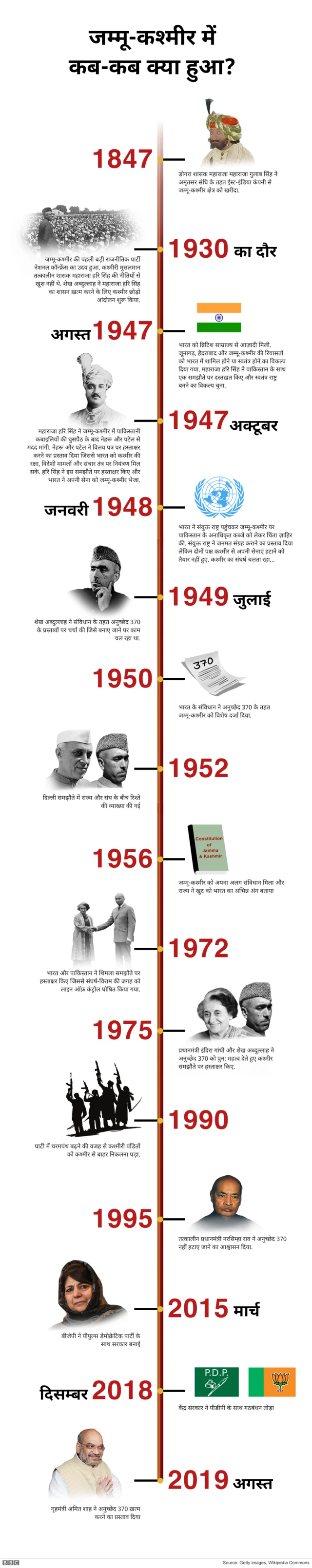 कश्मीर की कहानी