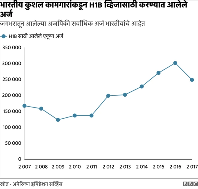 ग्राफिक