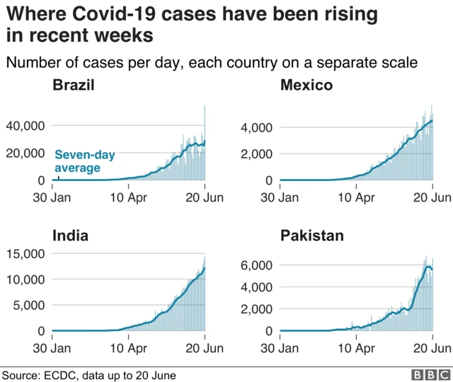 Chart showing countries where cases have been rising fast. 21 June.
