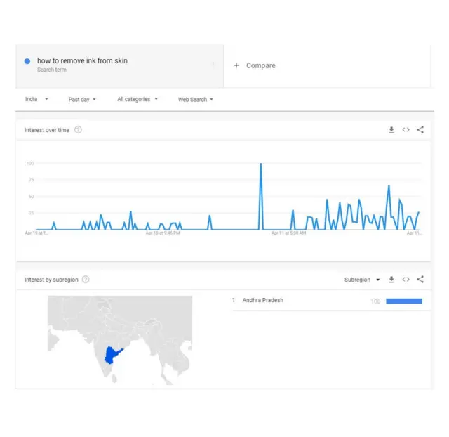 గూగుల్ ట్రెండ్స్