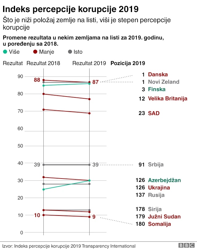 indeks percepcije korupcije