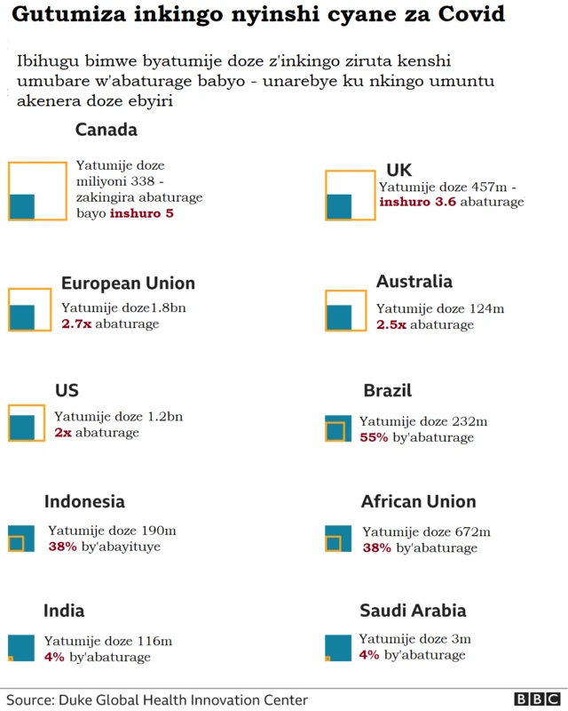 Doze zatumijwe n'ibihugu
