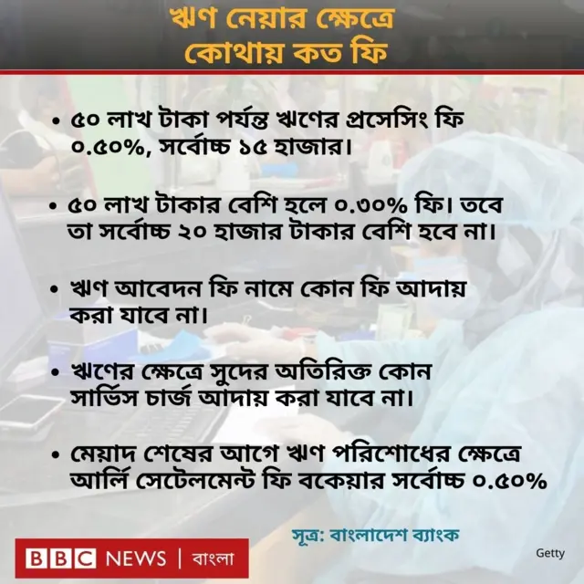 কার্ড