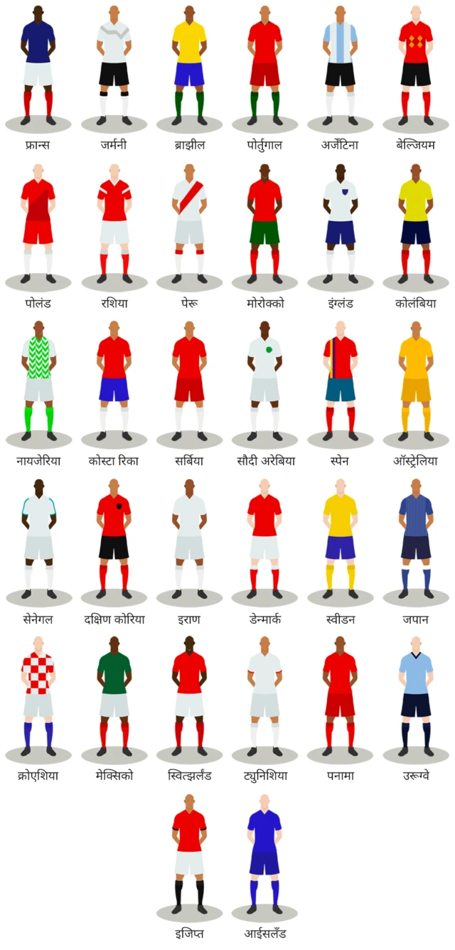 फुटबॉल वर्ल्डकप