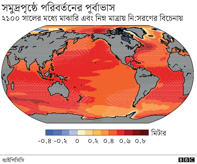 সমুদ্রপৃষ্ঠে পরিবর্তনের পূর্বাভাস