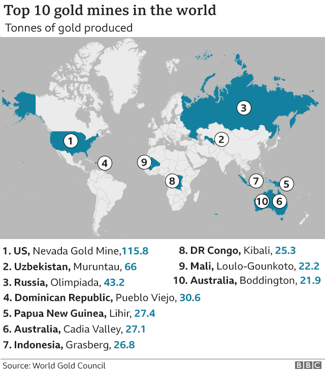 Найбільші світові родовища золота