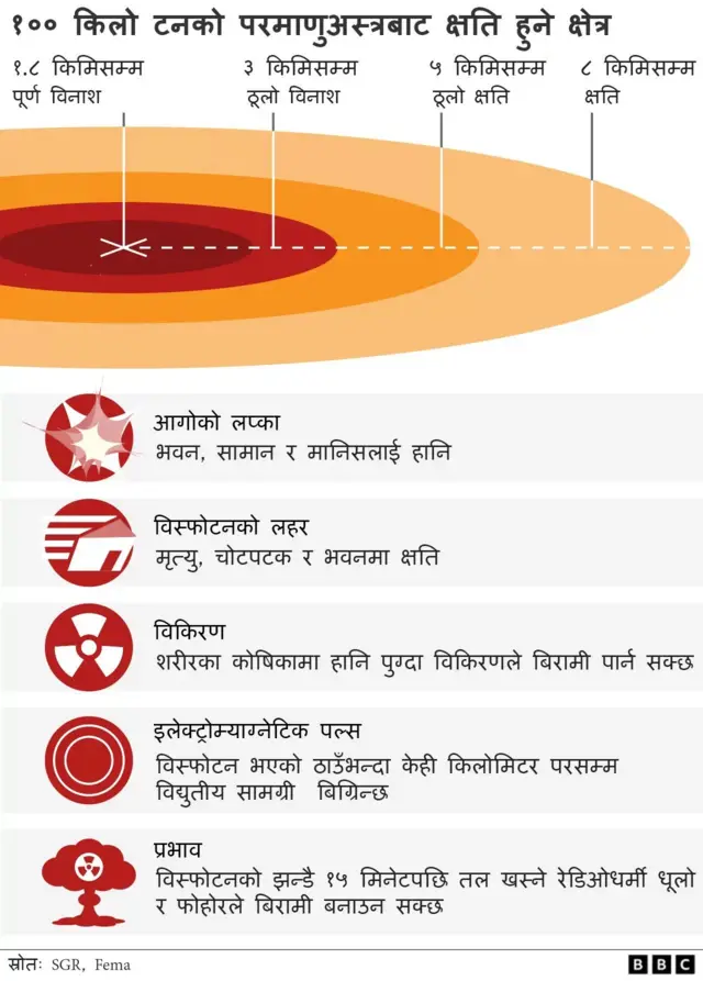 परमाणुअस्त्र