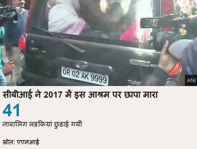 आश्रम पर छापा