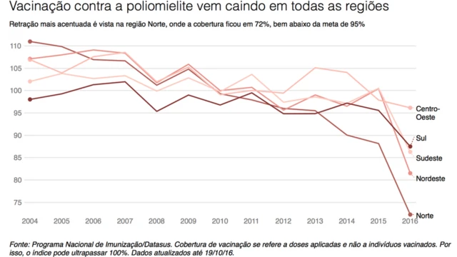 Gráfico sobre quedastar vegas casinovacinações