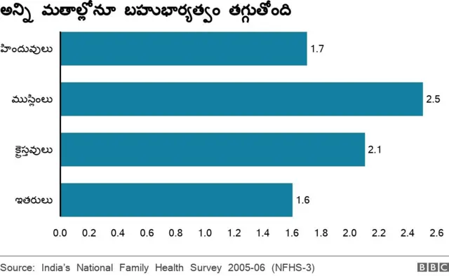 ముస్లిం మహిళలు