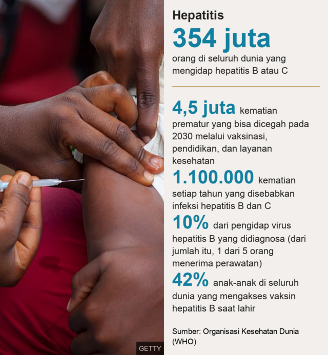 Hari Hepatitis Sedunia: Perjuangan Pasien Hepatitis B Melawan Stigma ...