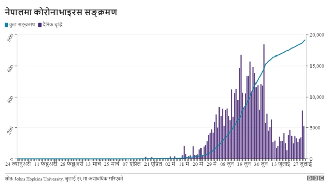 कोरोनाभाइरस सङ्क्रमण