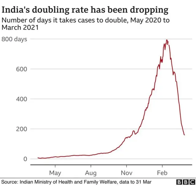 கொரோனா வைரஸ்