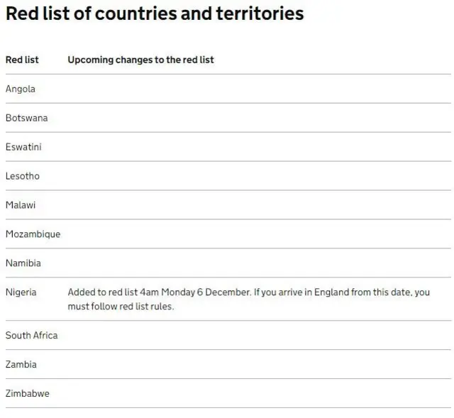 British Airways cancels flight: United Kingdom BA cancel flights from red list kontris