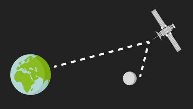 चांद पर चीन